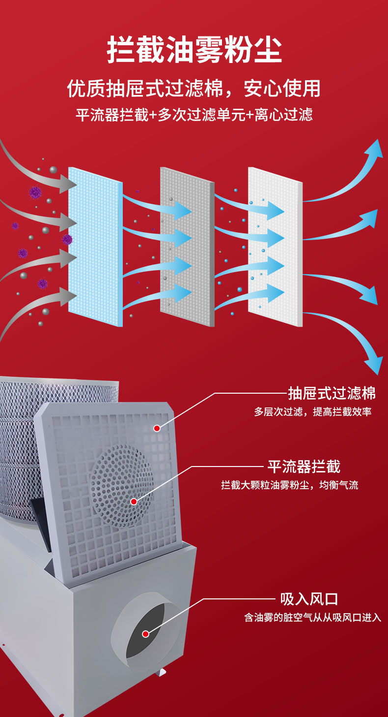 东卓油雾净化器详情页_07.jpg